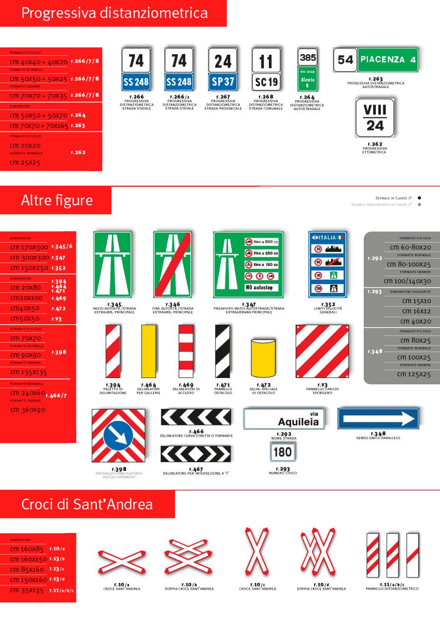 Segnali Stradali Verticali Capurso Ba Co Pan S R L