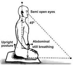 Meditation Posture