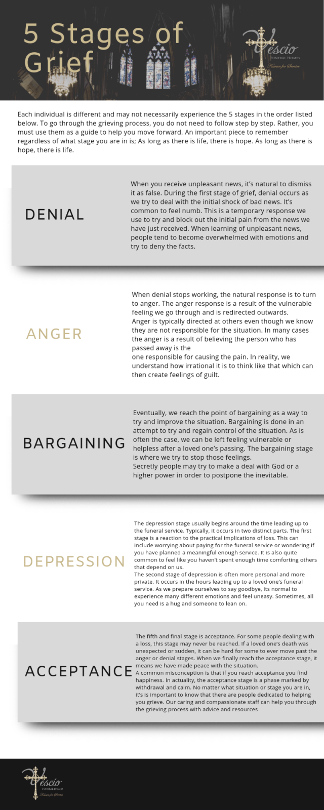 The 5 Stages of Grief A Grieving Process