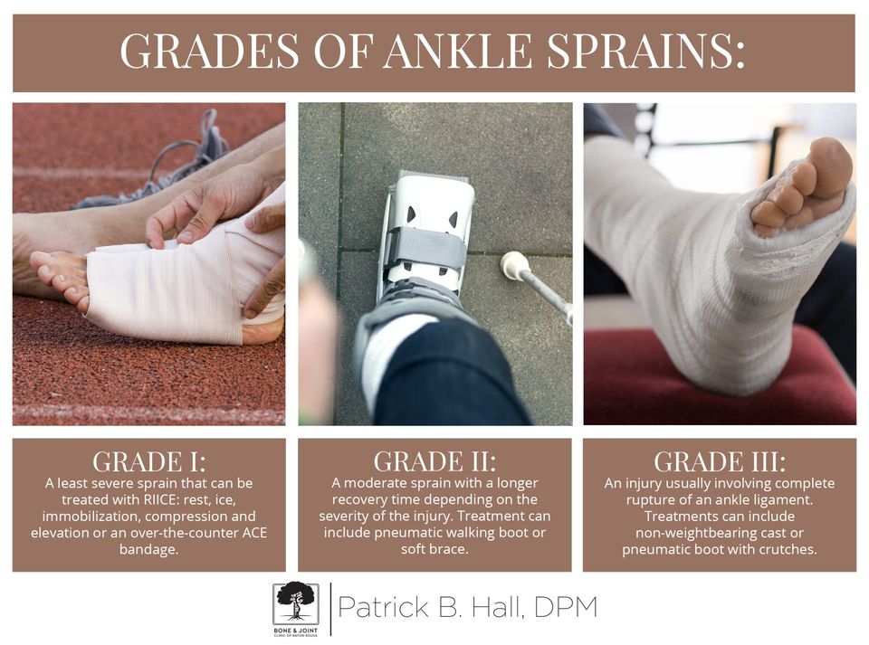 Grades Of Ankle Sprains 960w 