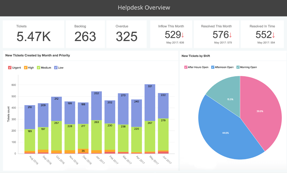 Anakeo Your New Business Intelligence