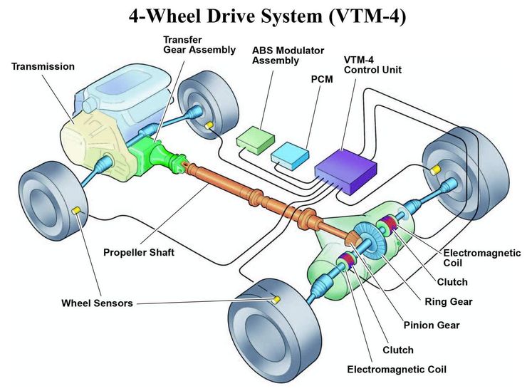 Four Wheel Drive System Experts 