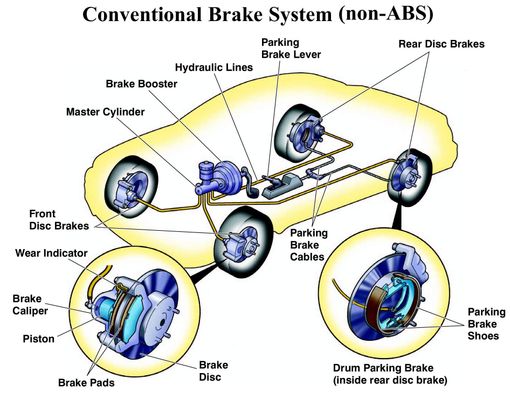 Truck Brake System Diagram