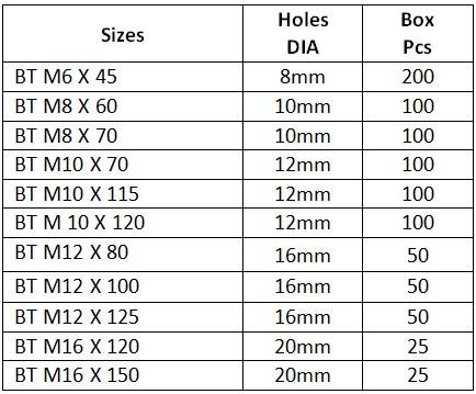 expansion bolt sizes