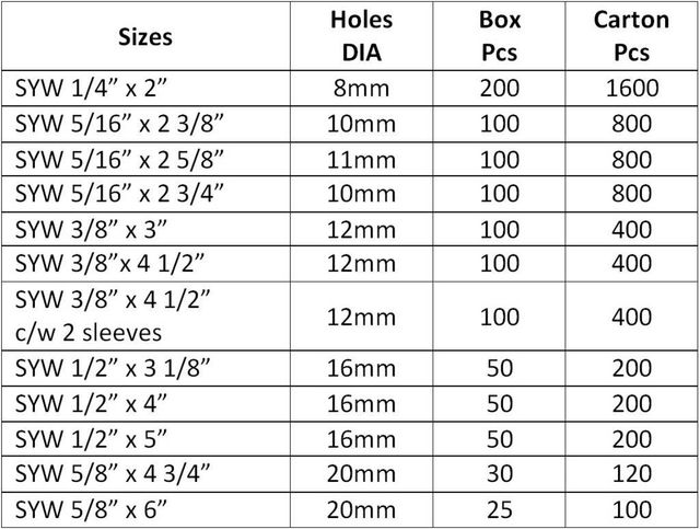 expansion bolt sizes