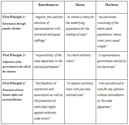 First Principles Thinking as a Tool for Researchers to Overcome the ...
