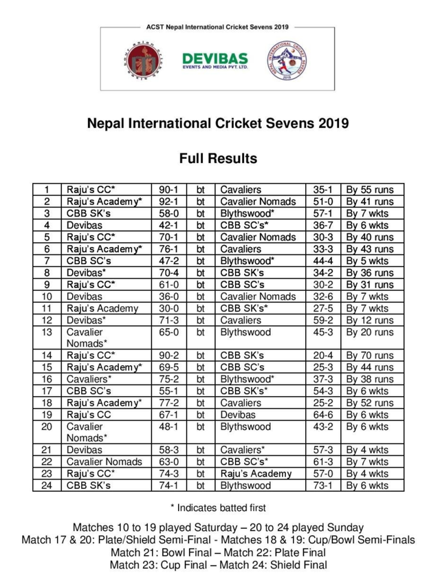 Asian Cricket Sixes Tour Acst