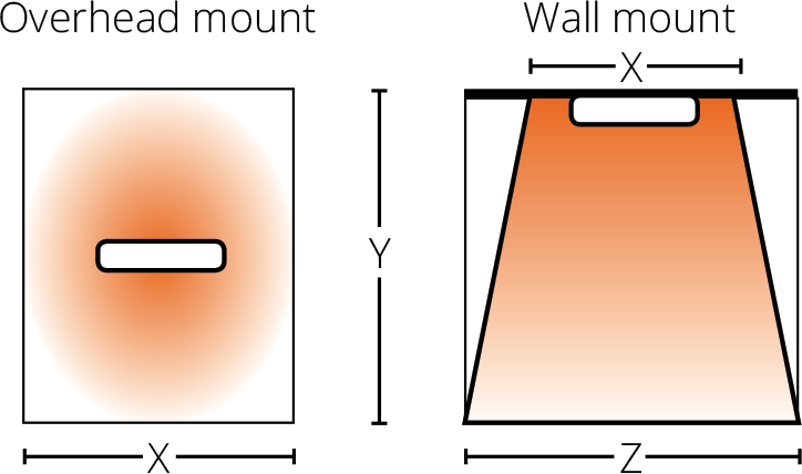 HLW 10, 15, 20 Coverage Area Image