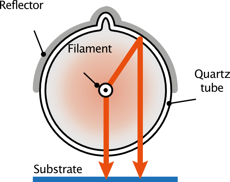PET Lamp Reflector Illustration