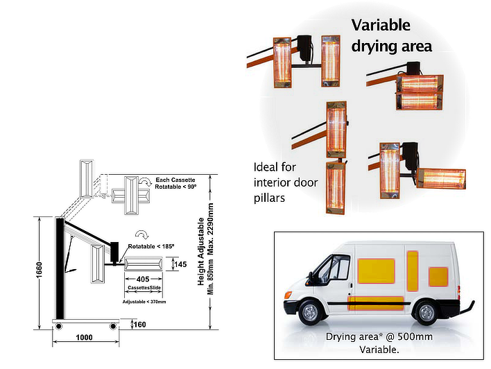 Victory Lighting VLPV30 Large Paint Dryer Dimensions & Coverage