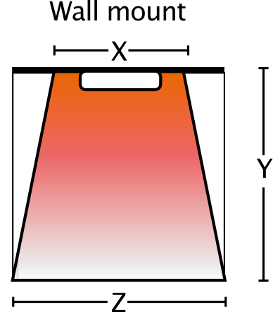 Wall mounted coverage