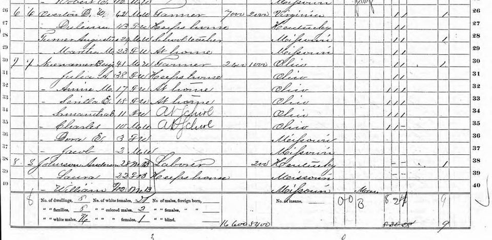 Esoteric Clues It s No Secret That Slave owners Fathered Children With 