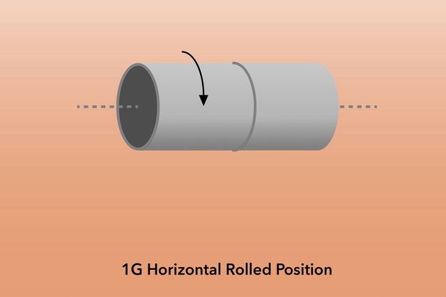 What Are The 1g 2g 5g And 6g Pipe Welding Positions