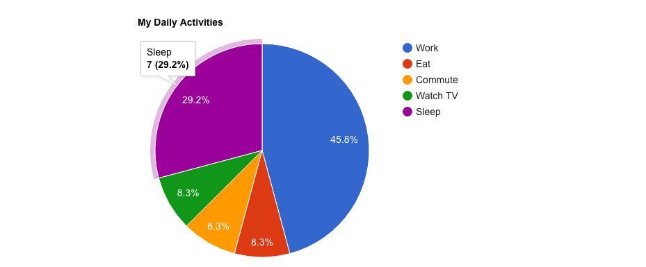 How To Easily Add Website Color Charts Using Google Charts Video