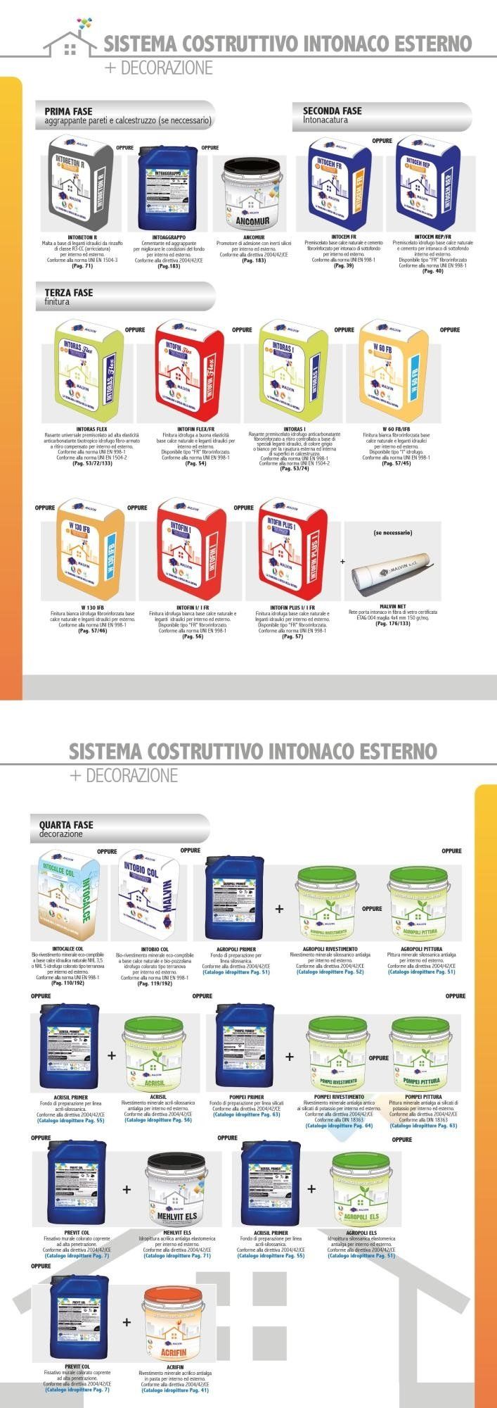 External Plastering And Decoration Gricignano Di Aversa Caserta Malvin