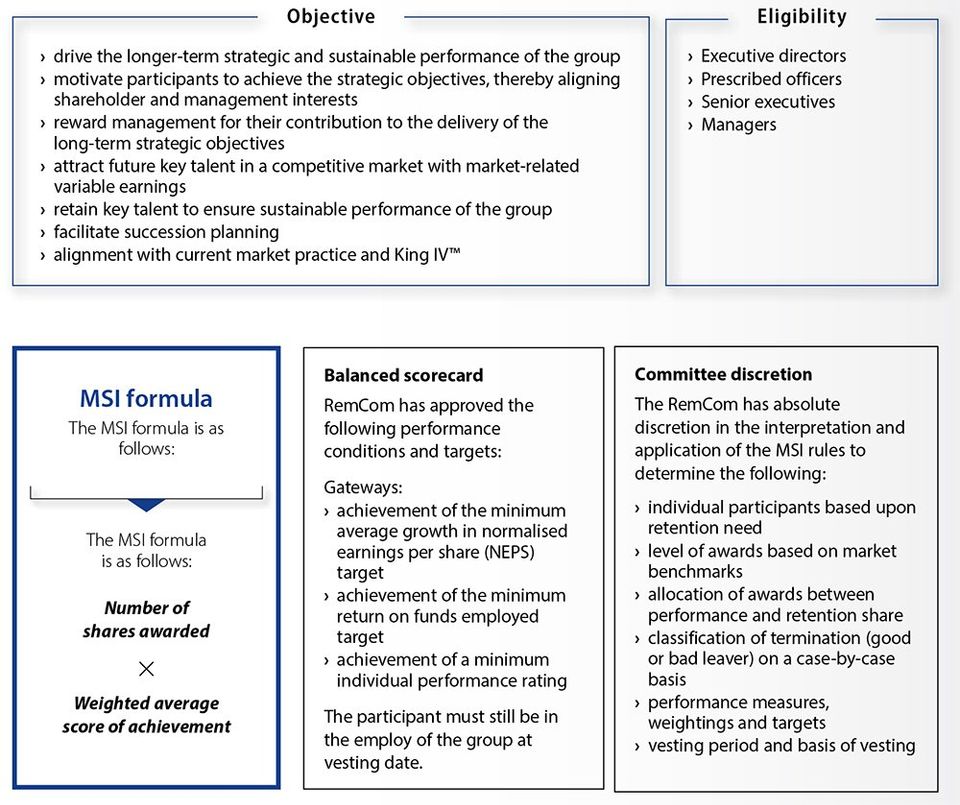 ADvTECH Group Remuneration Report