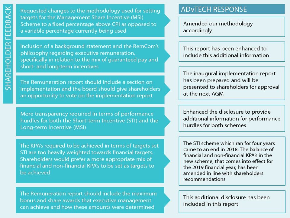 ADvTECH Group Remuneration Report