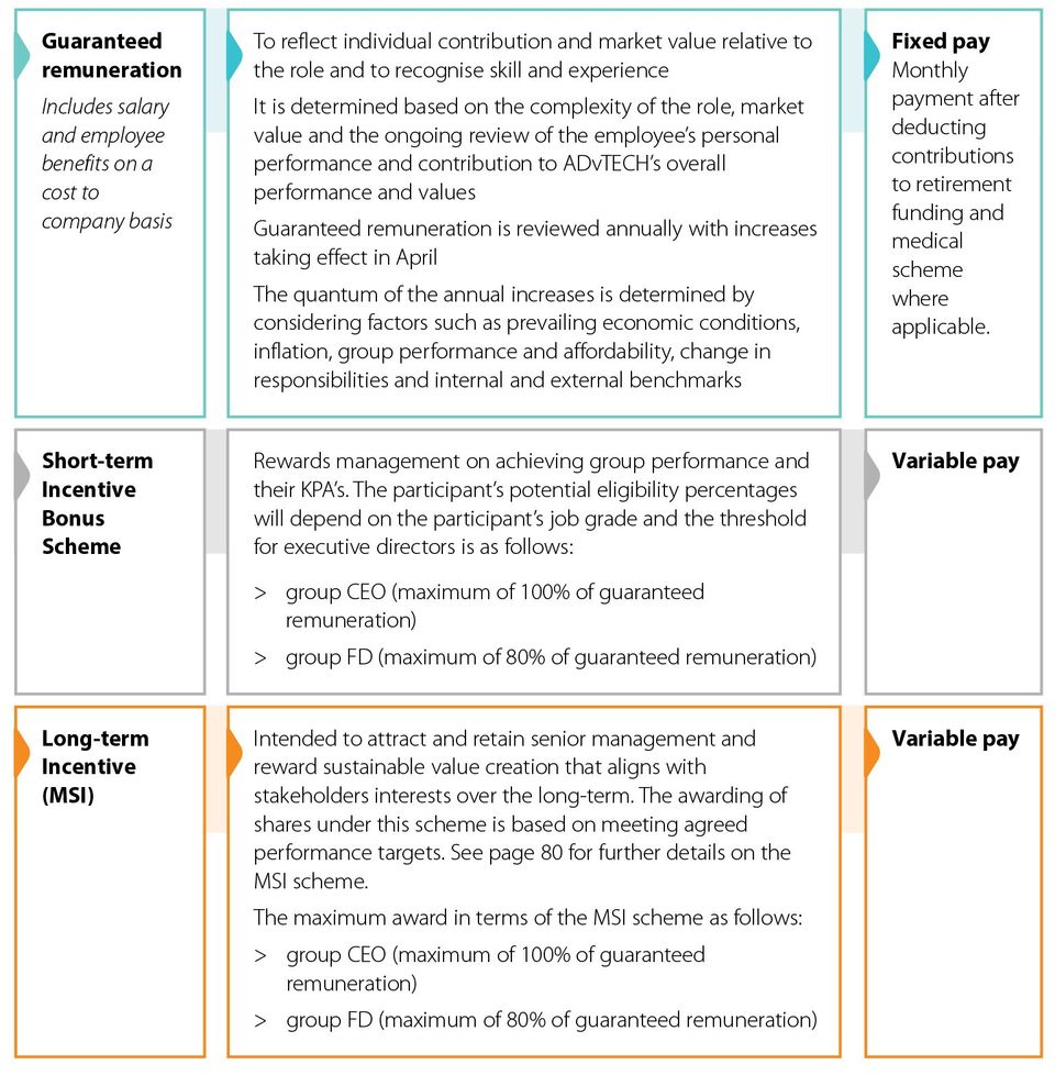 ADvTECH Group Remuneration Report