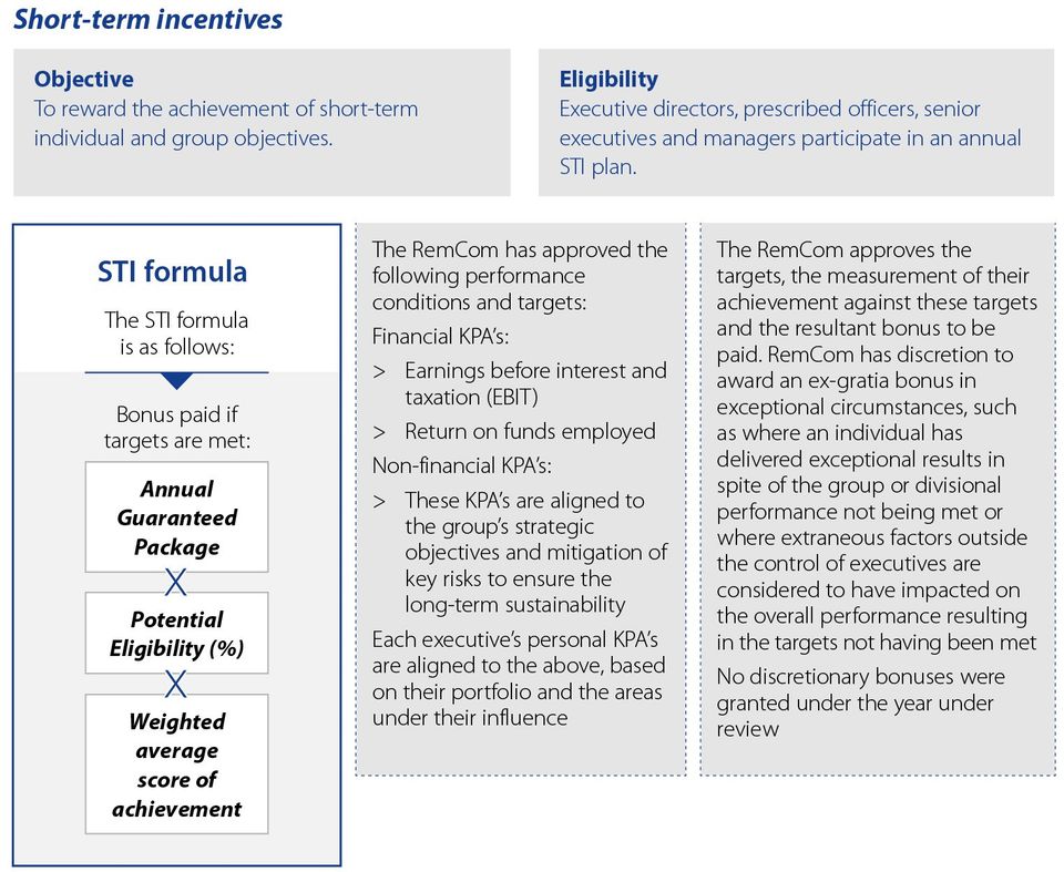 ADvTECH Group Remuneration Report