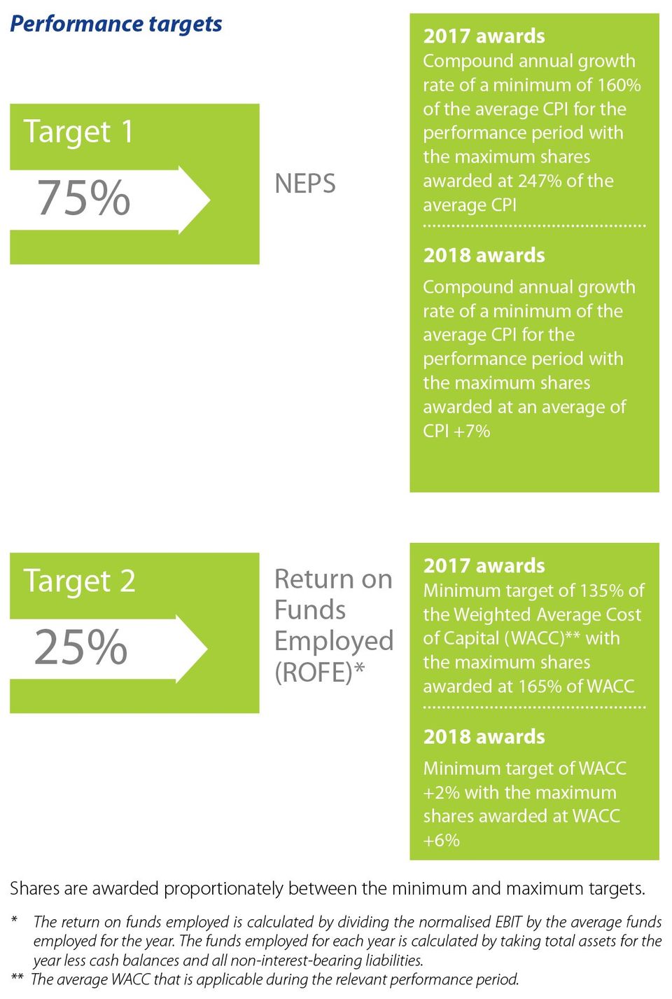 ADvTECH Group Remuneration Report