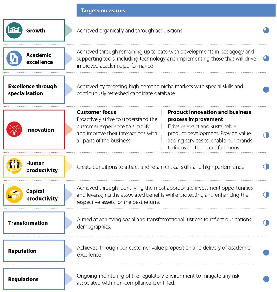 ADvTECH Group Remuneration Report