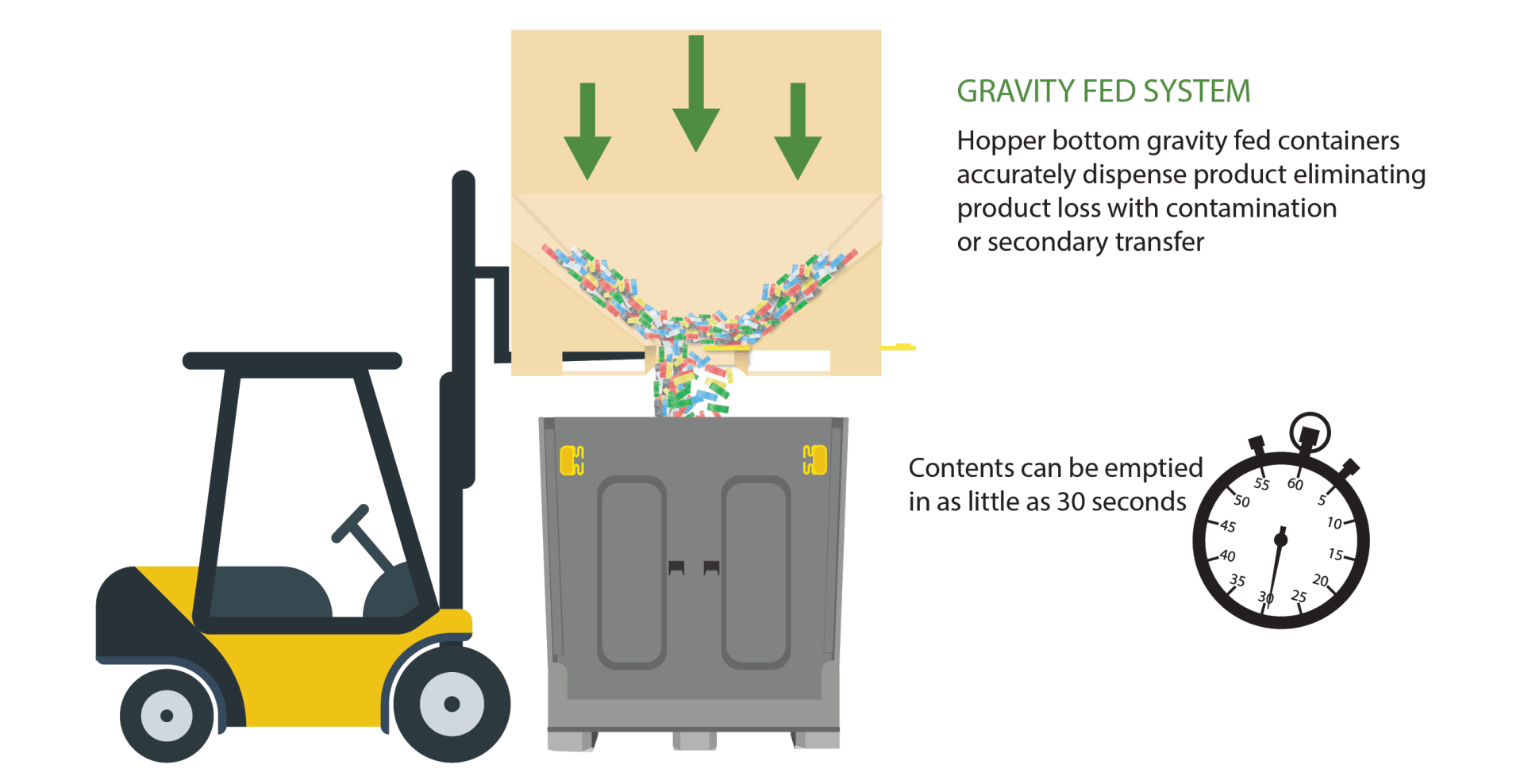 Collapsible Hopper Bottom Containers
