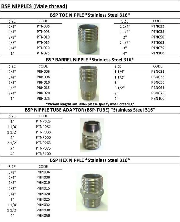 bsp-fittings-near-me-at-dolores-may-blog