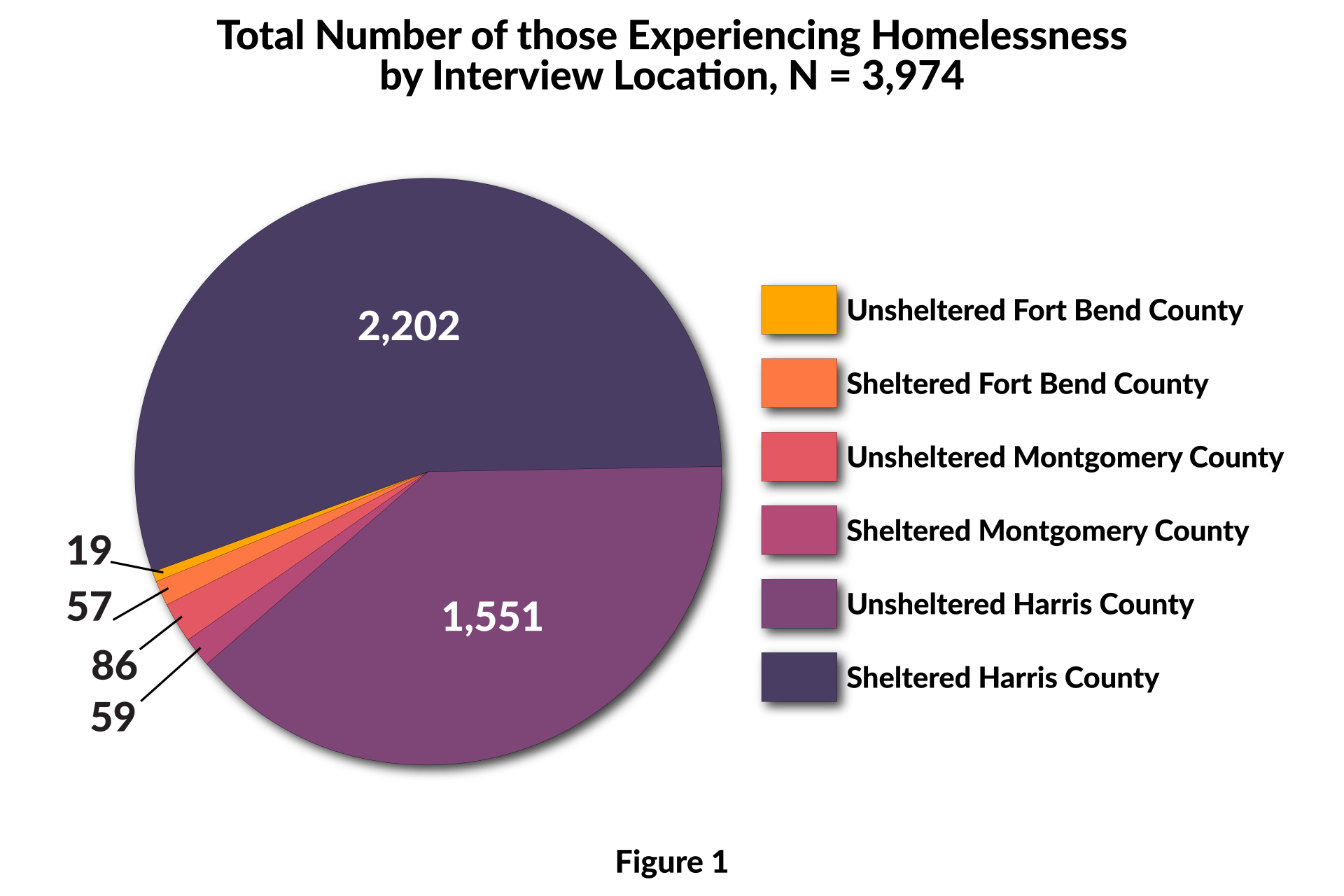 2020-homeless-count-results-show-the-need-for-additional-resources