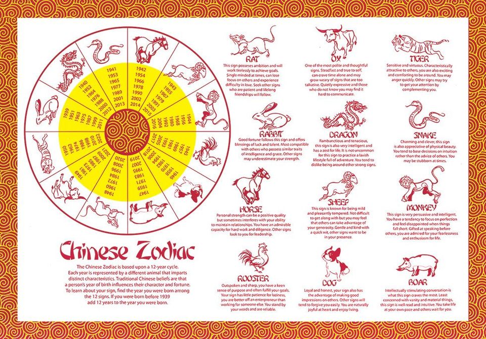 Chinese Placemat Zodiac Printable Printable World Holiday