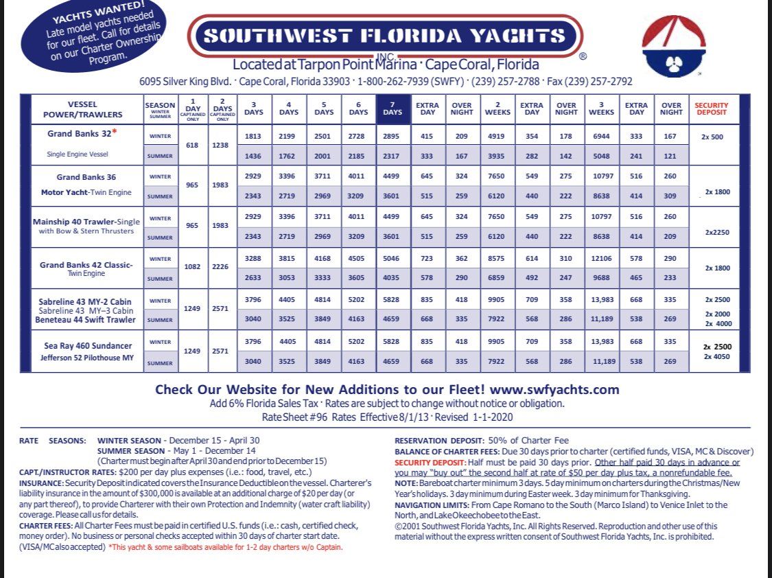 yacht power consumption calculator