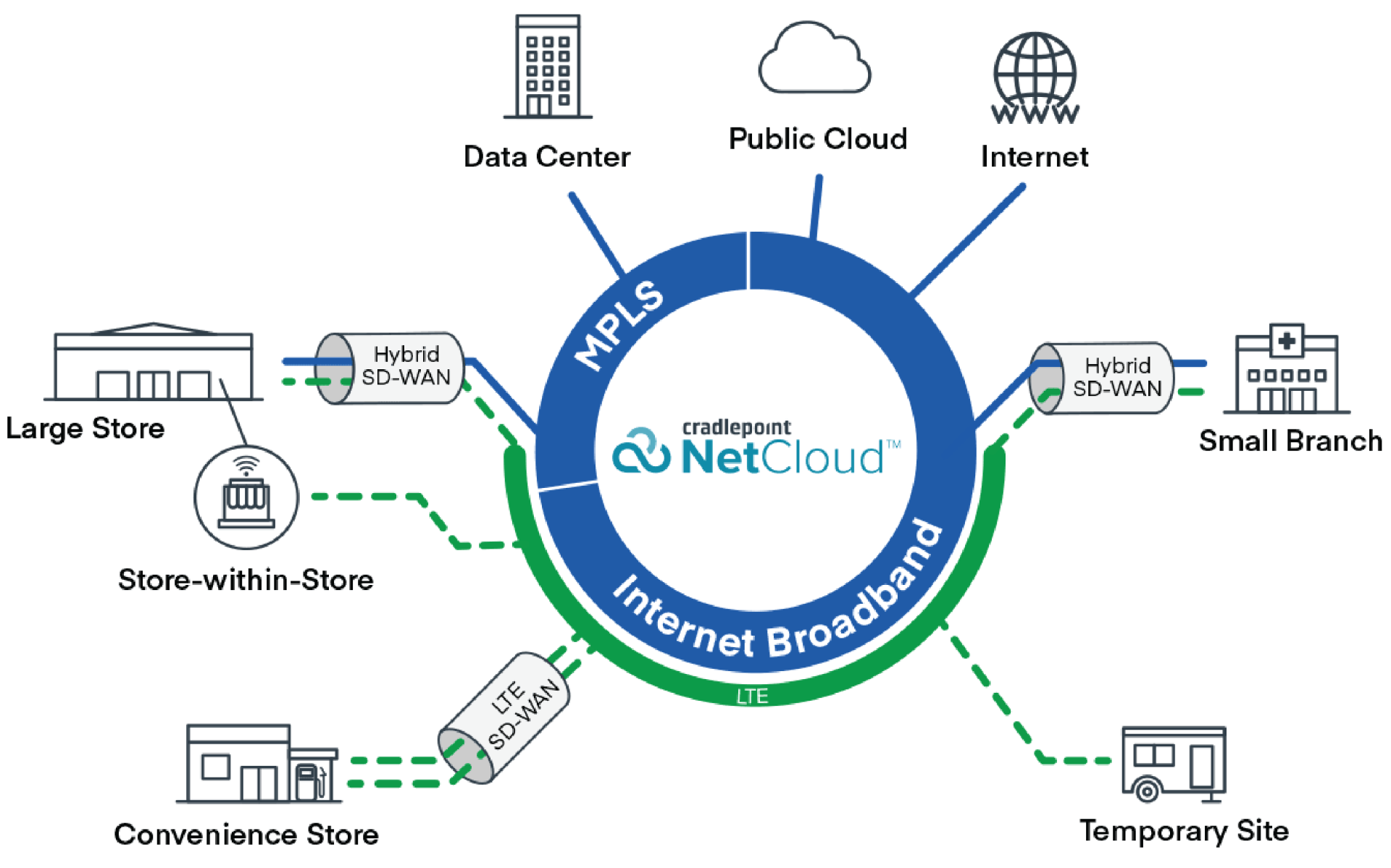 Cradlepoint Knowledge Base Your Gateway to Connectivity Cradlepoint Knowledge Base Your Gateway to Connectivity