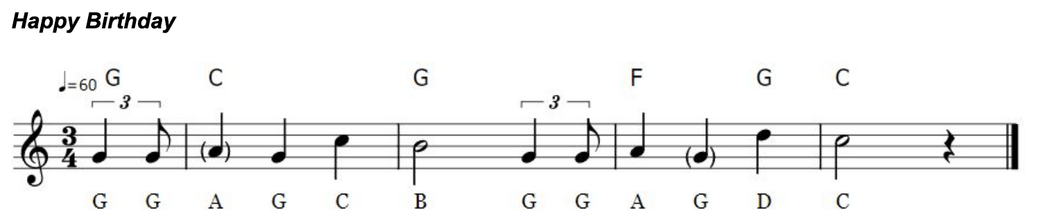 What Most Singers Don T Understand About Melody Writing