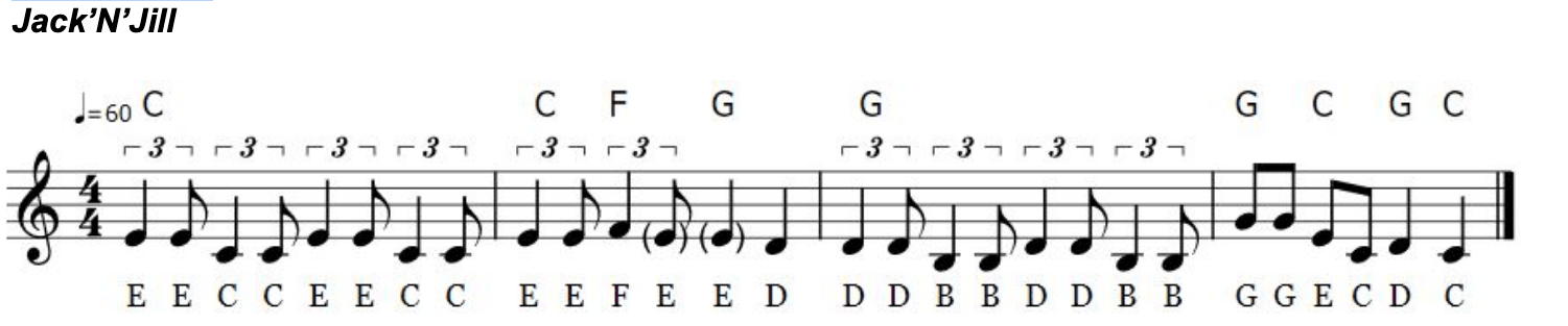 What Most Singers Don T Understand About Melody Writing