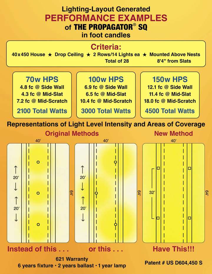 HPS Fixtures Precision Lighting Systems, Inc. Hot Springs, Arkansas