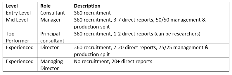 4 Components of A Great Incentive Compensation Plan - Johnson Consulting  Group