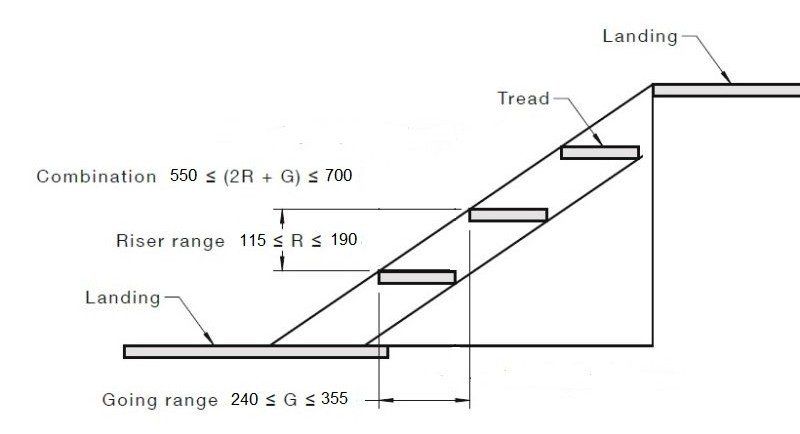 Stairway to perfection