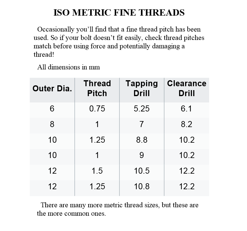 Fine Metric Thread Chart