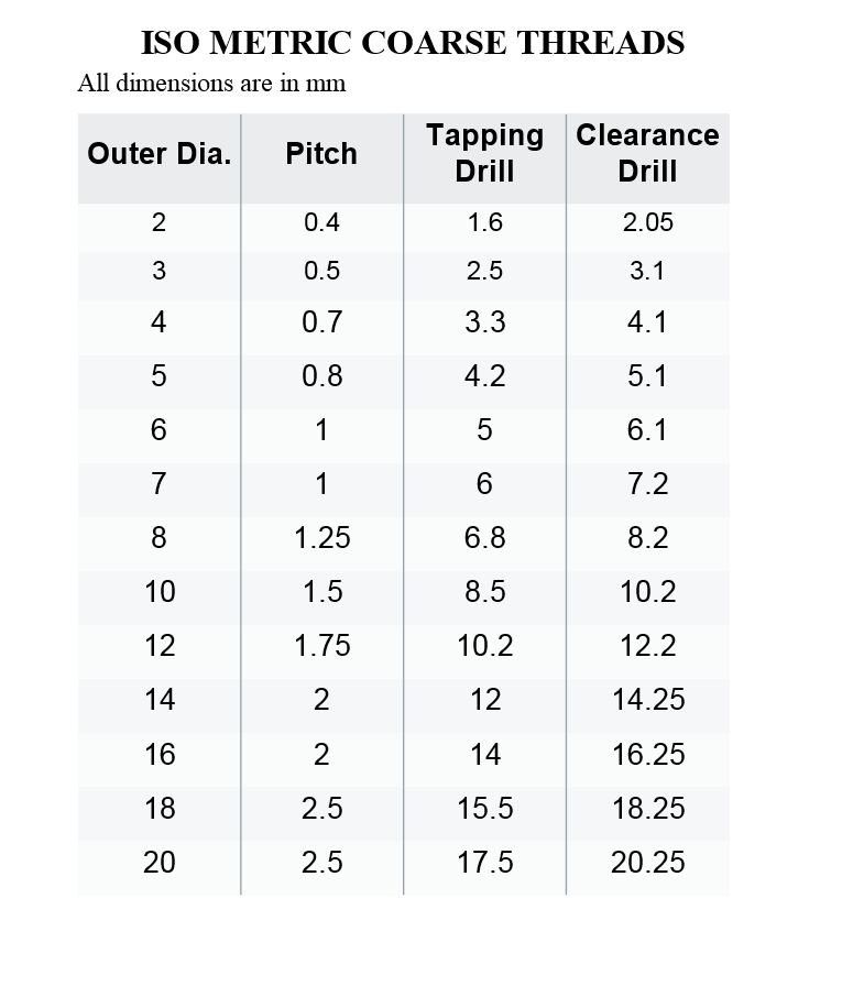 forming tap drill hole size cold