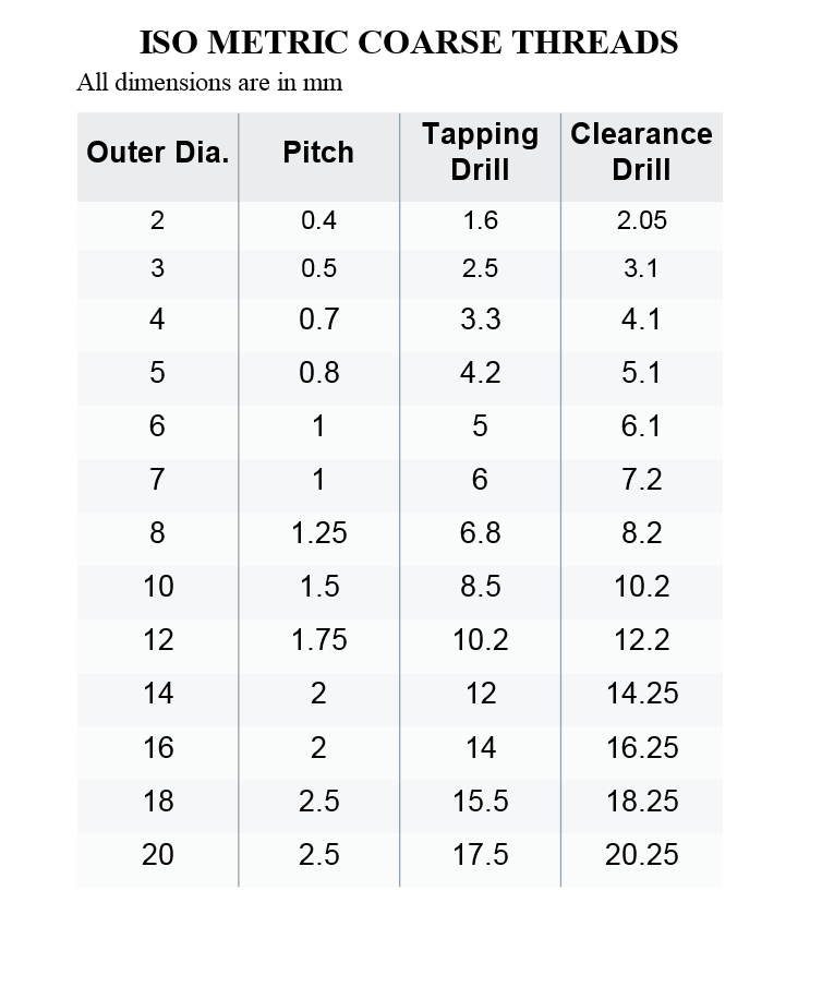 drill sizes for thread forming taps