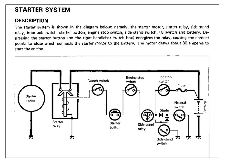 Starter Wiring Diagram Motorcycle from lirp-cdn.multiscreensite.com