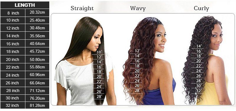 Hair Extension Length Guide | Vanda Salon