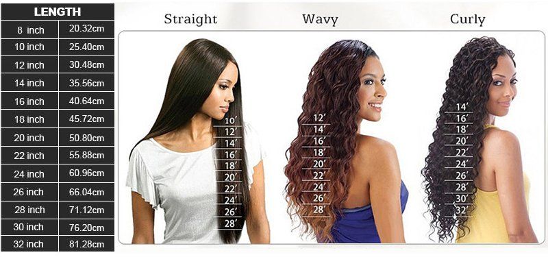 Hair Extension Lengths Chart