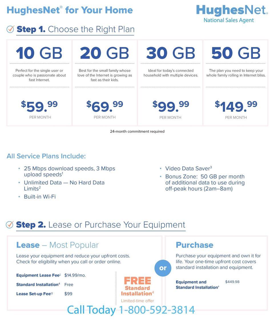 New Hughesnet Gen5 Plans And Pricing