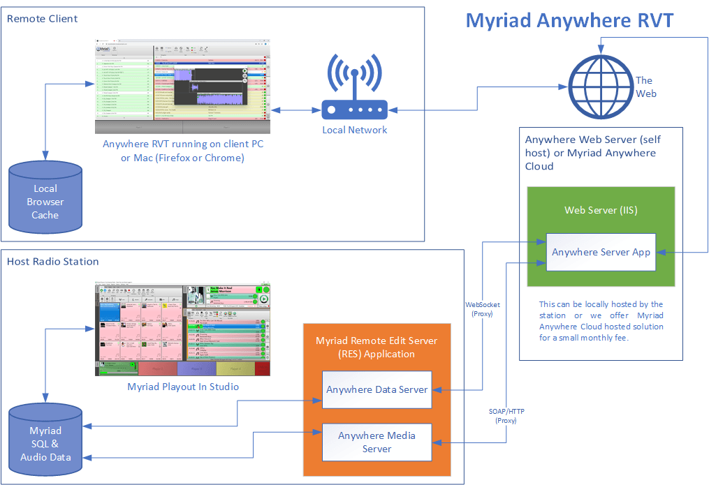 Phone tracking software