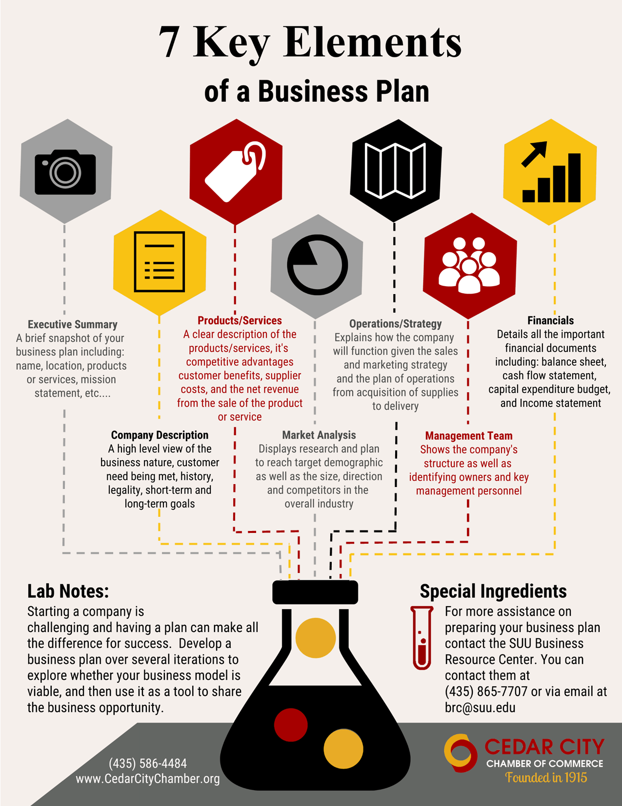 7 Key Elements To A Business Plan