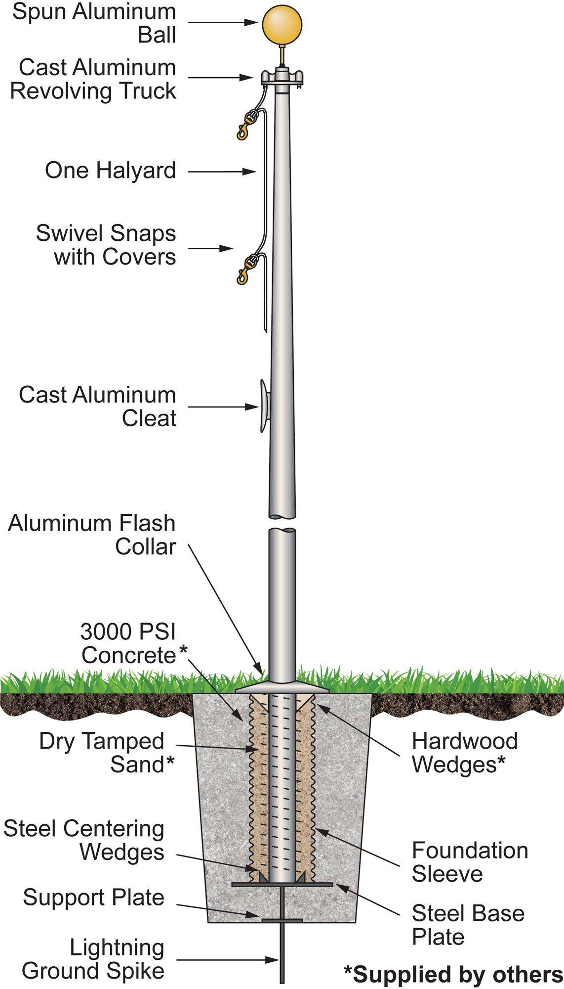 Commercial Grade Flagpoles| Flagsource Southeast| Ship| Woodstock, Ga