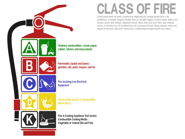 Featured image of post Fire Extinguisher For Class A Fire - Higher numbers mean more firefighting power.