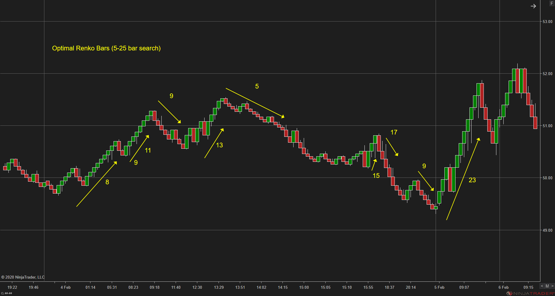 The renko optimiser for NinjaTrader is here