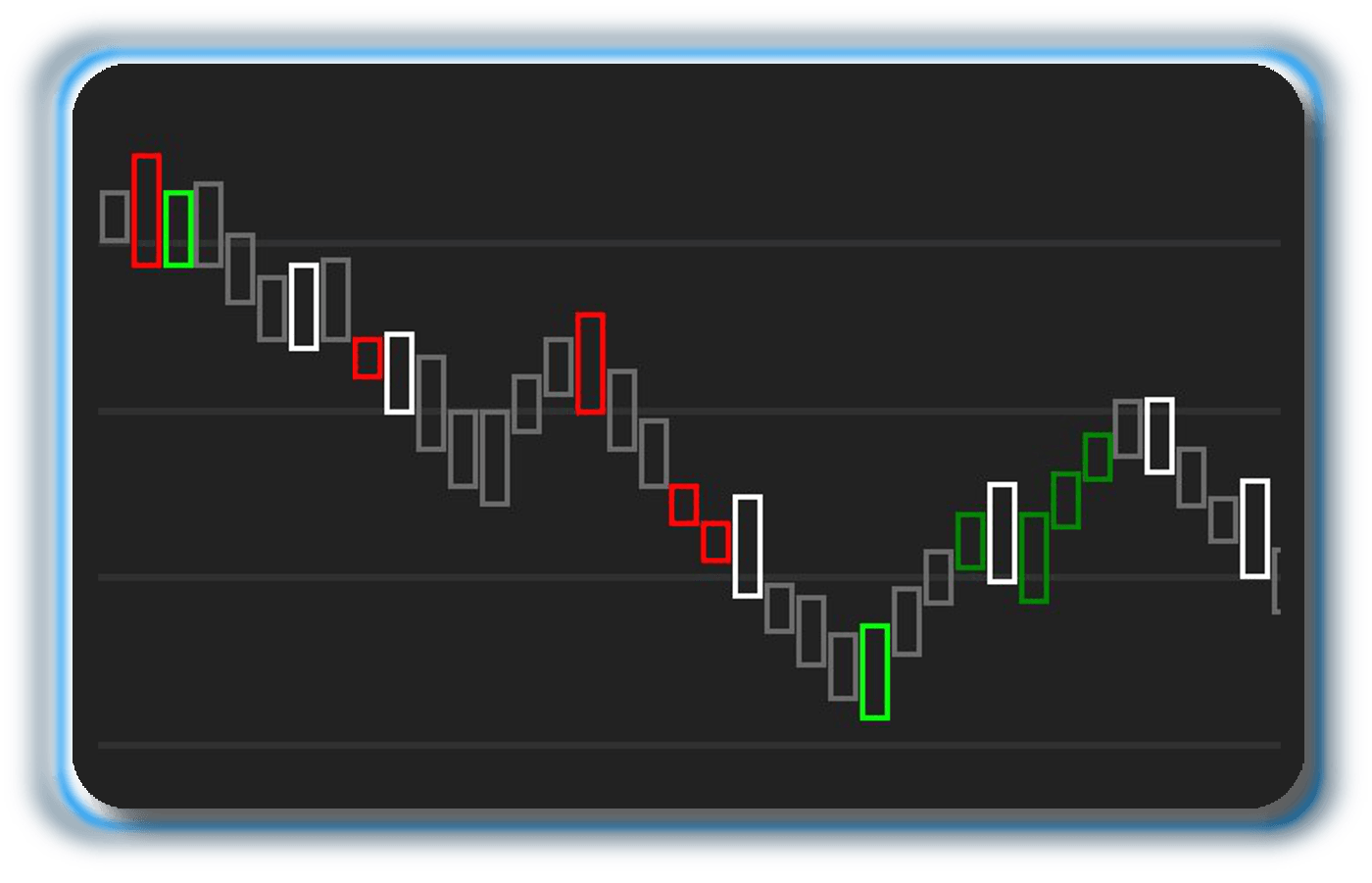 Intraday Trading With VWAP Indicator – Trade 17 (Step-By-Step)