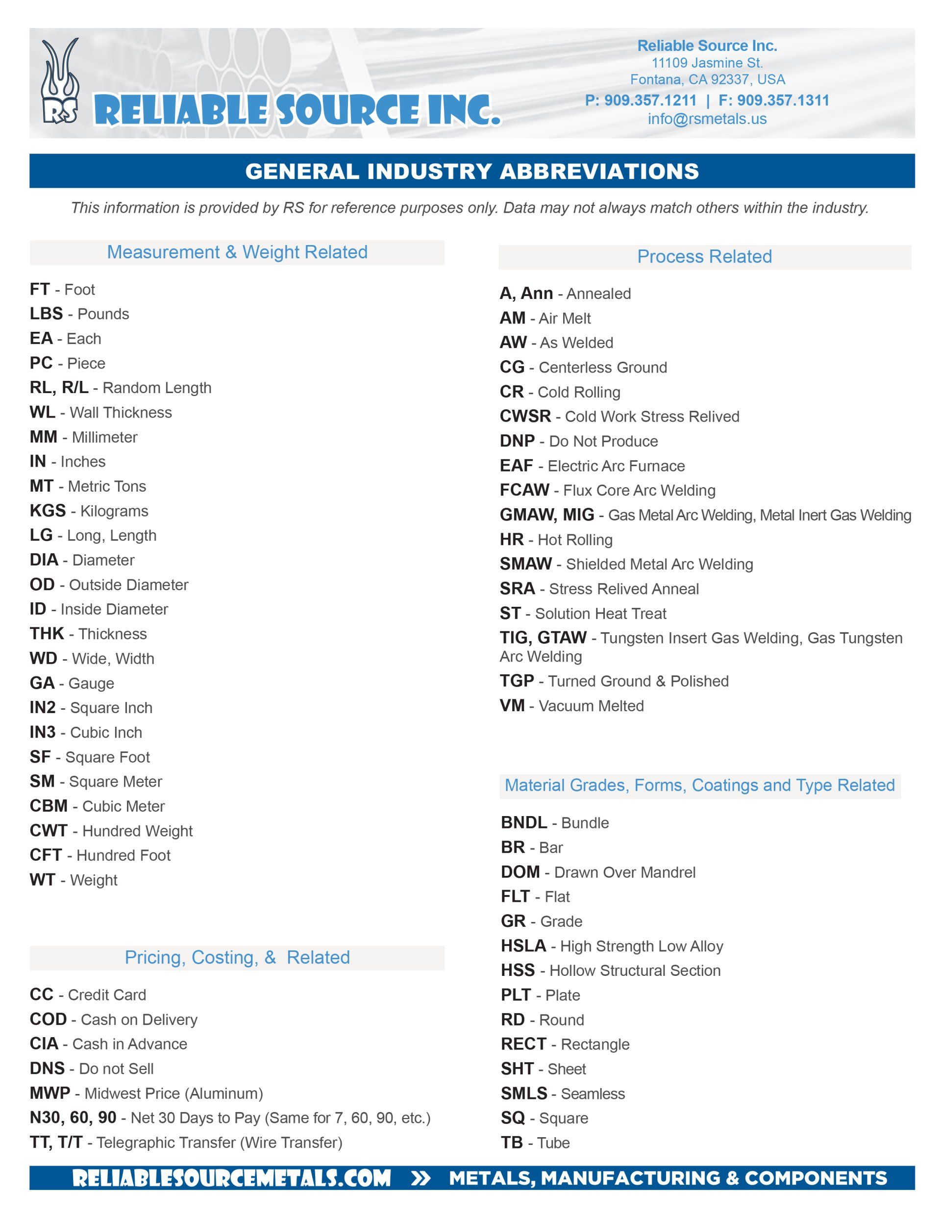 reliable source abbreviations lirp charts